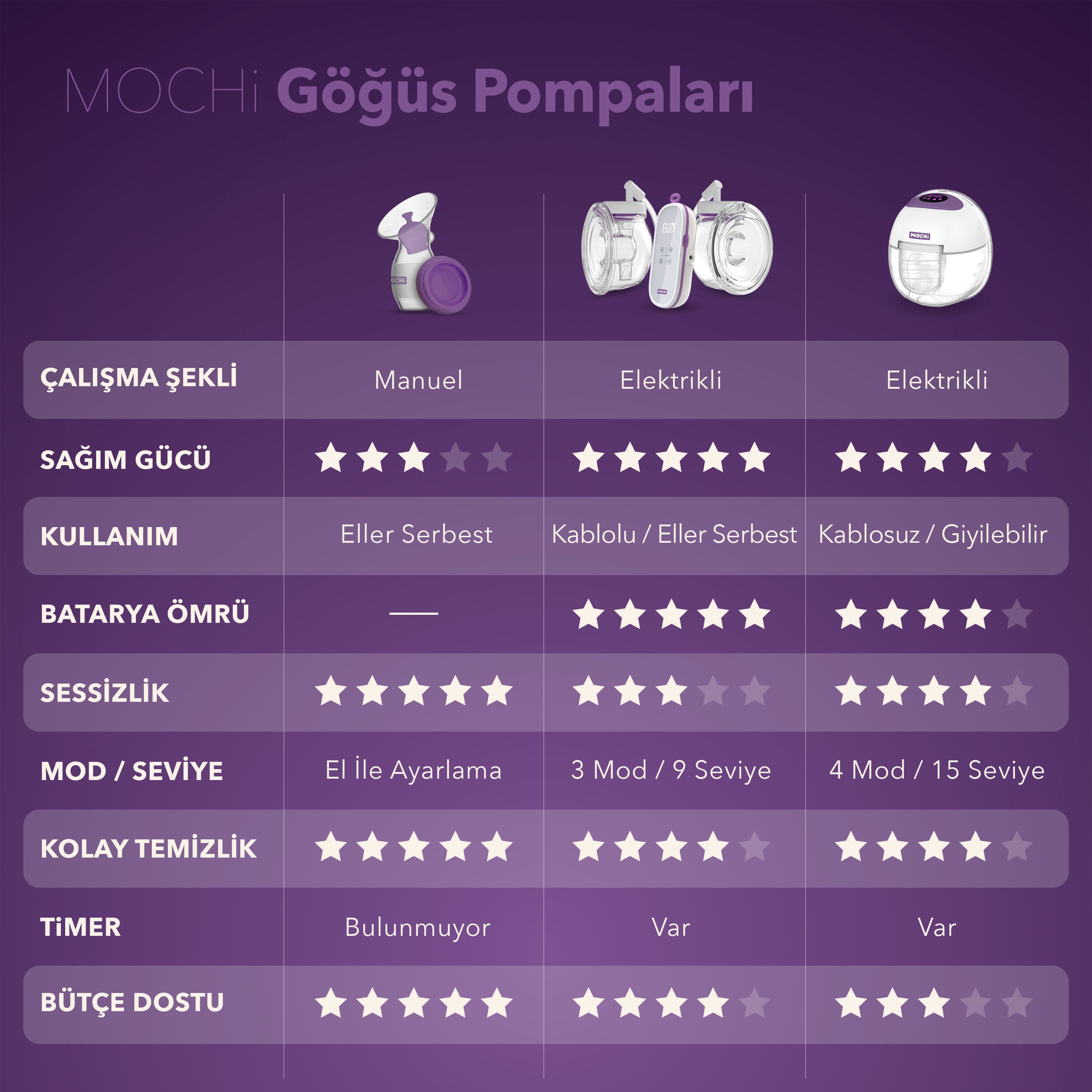 MOCHi - Giyilebilir Göğüs Pompası