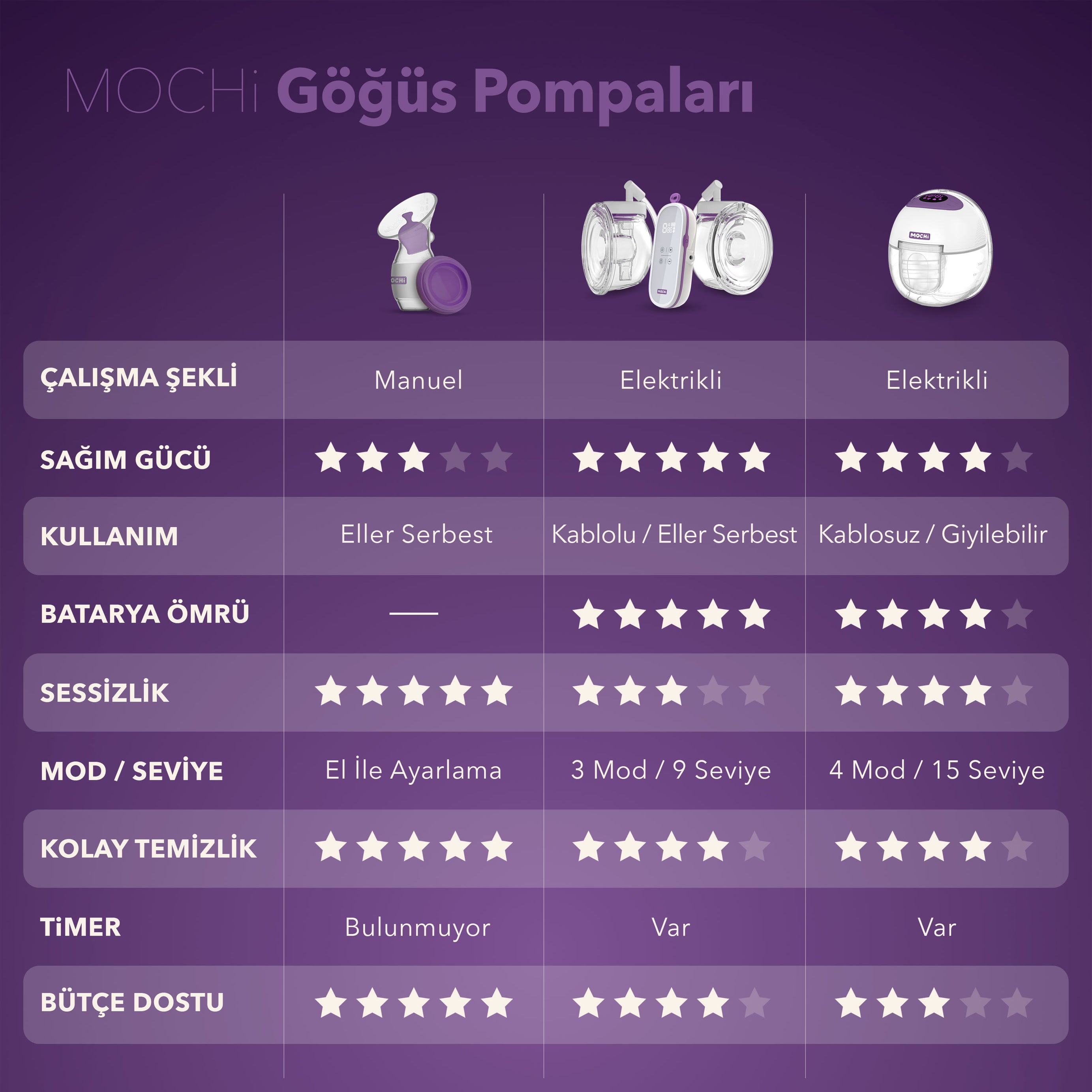 MOCHi - Giyilebilir Göğüs Pompası